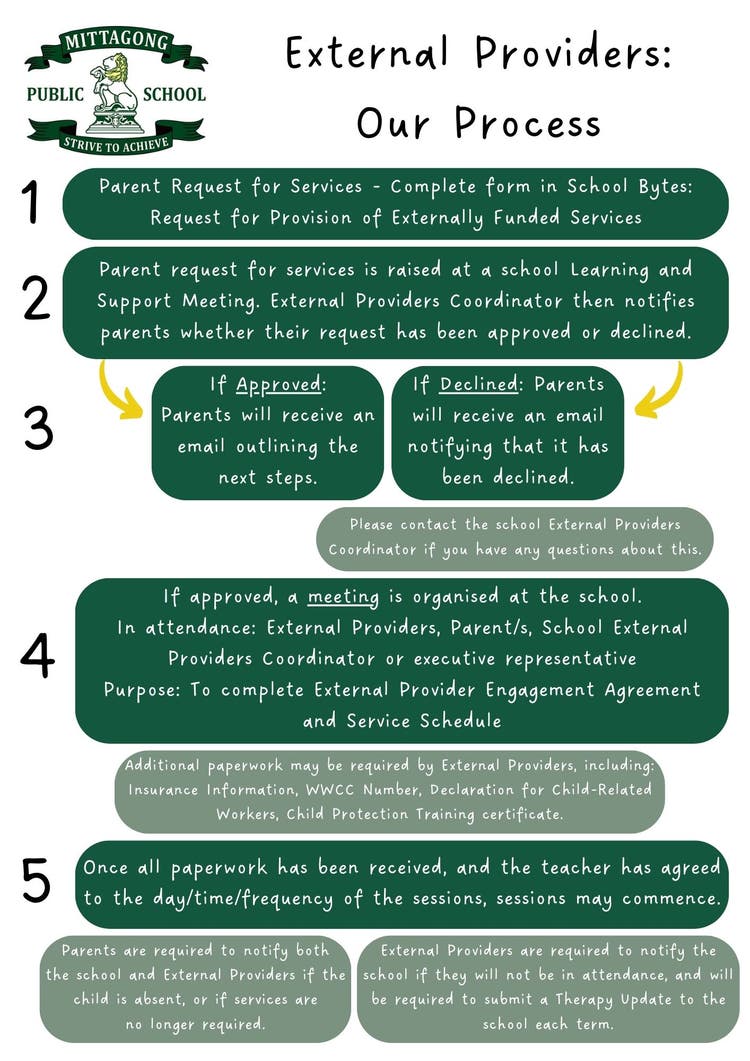 Information for external providers